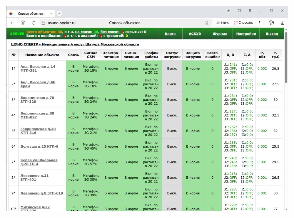 Страница списка объектов в личном кабинете АСУНО СПЕКТР